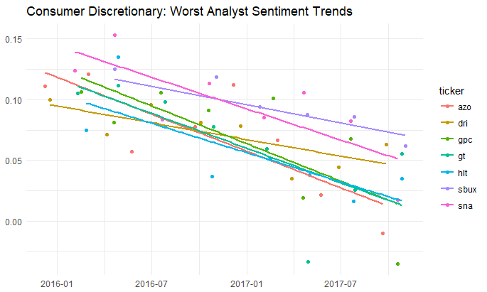 analyst_trend